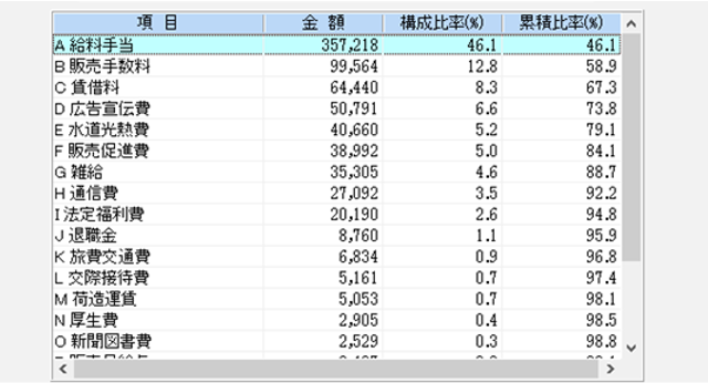 図表1