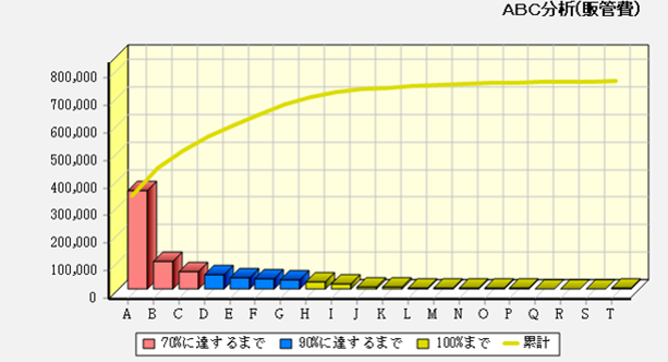 図表2