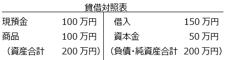 図表1