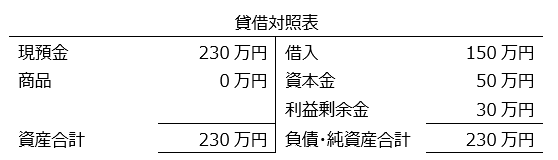 図表2 図表2