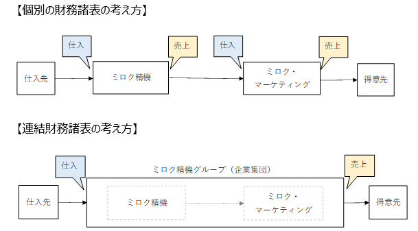 図１