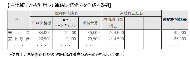 図２