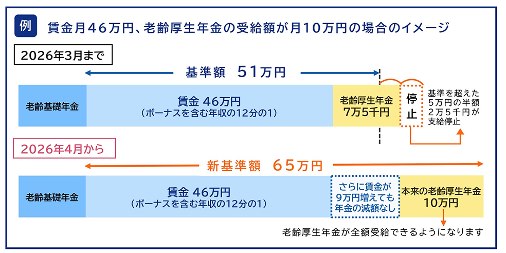 表