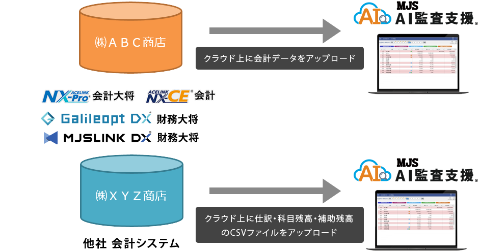 ここがポイント！