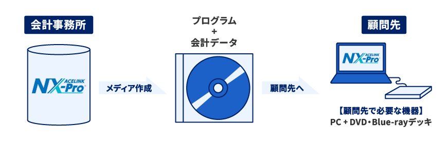 複式簿記・帳簿