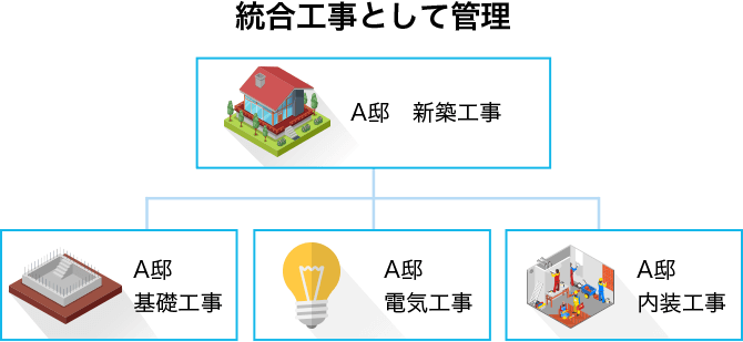 統合工事として管理