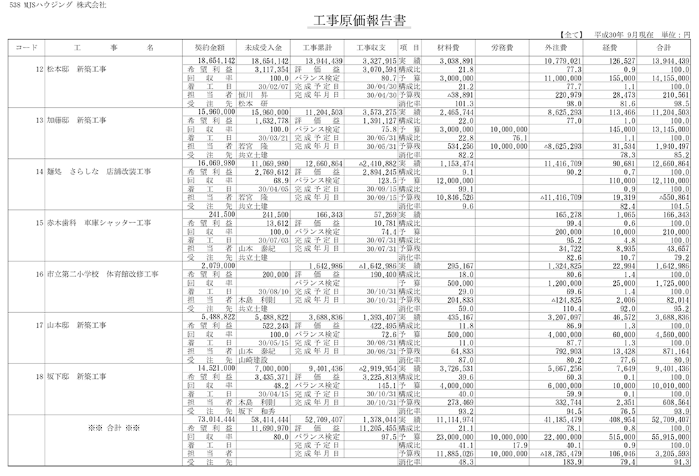 工事管理表 工事管理表