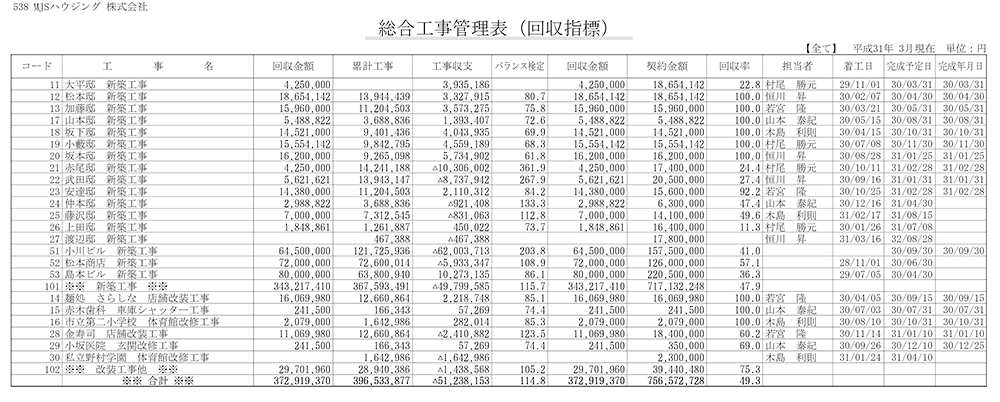 総合工事管理表 回収指標 総合工事管理表 回収指標