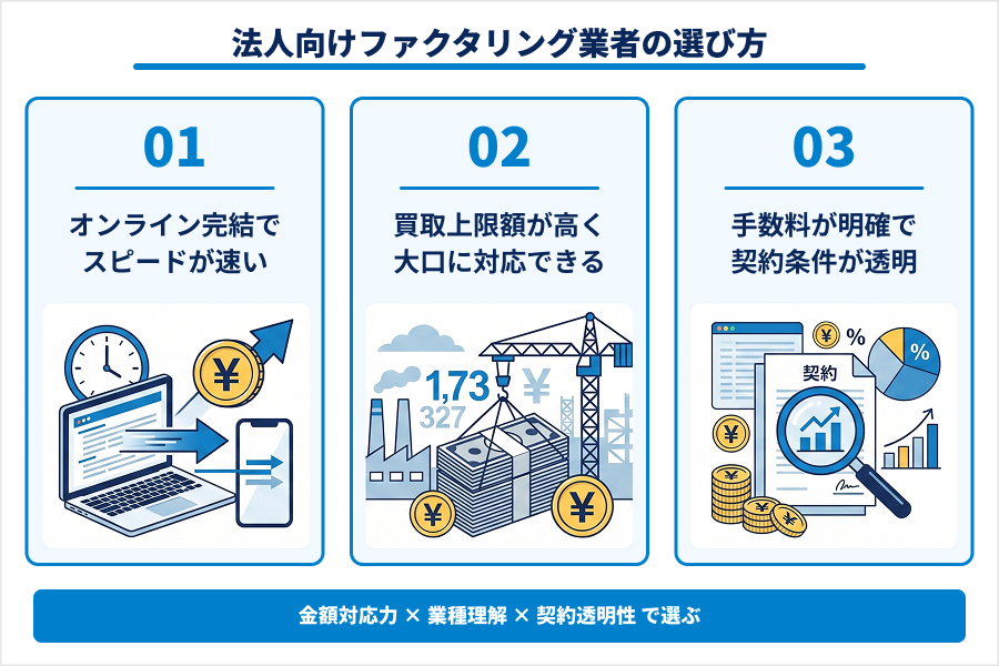 法人向けファクタリング業者の選び方