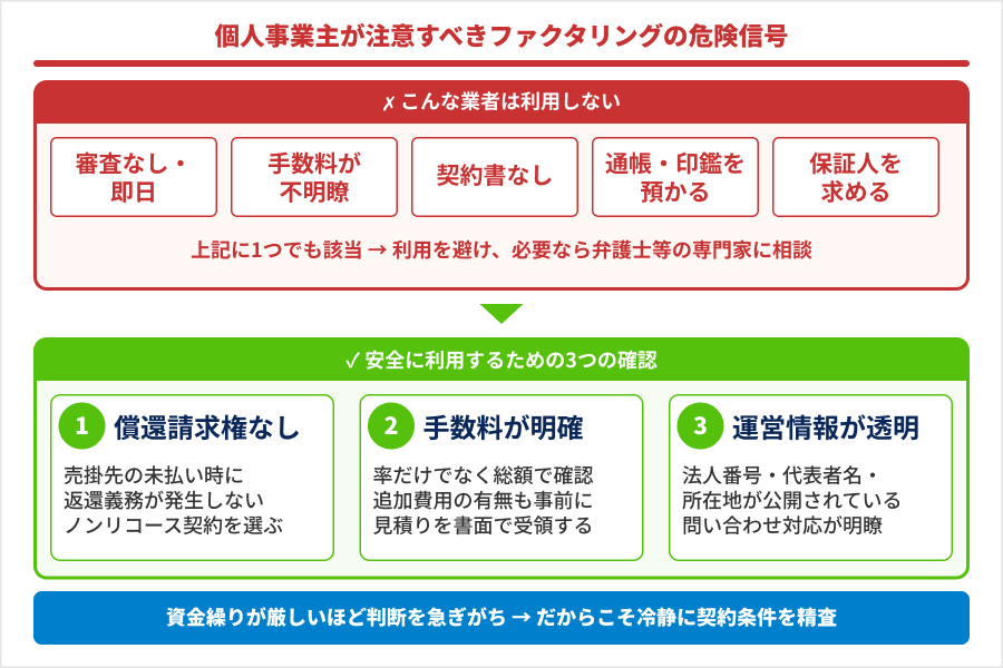 償還請求権のない業者を選び未回収リスクを回避する