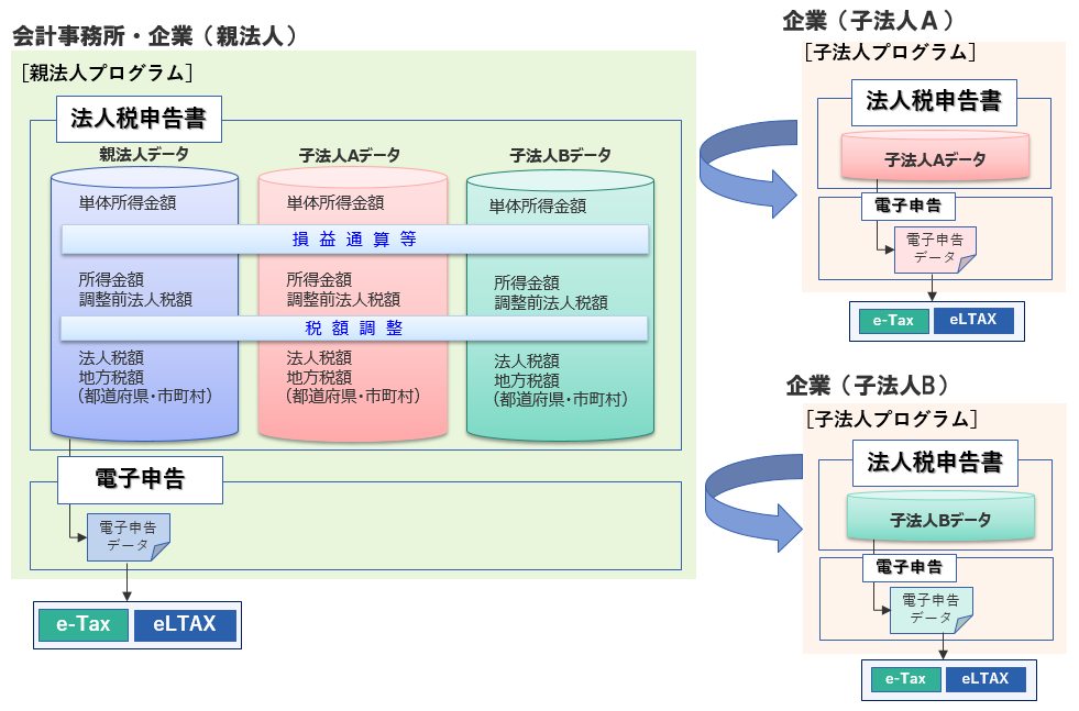 システム概要図