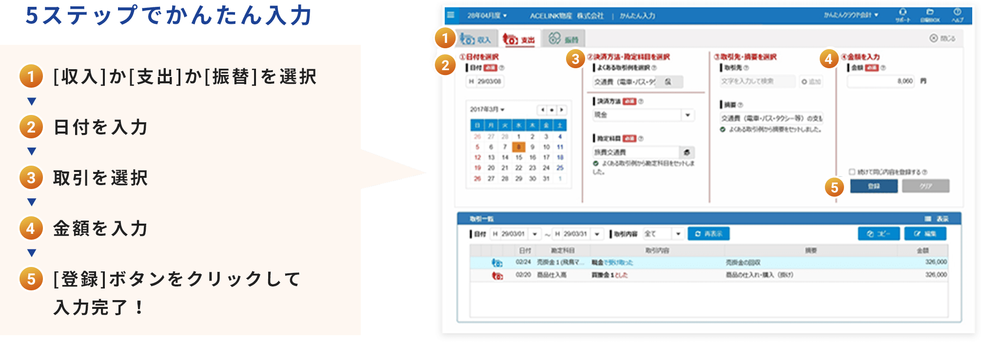 5ステップでかんたん入力の図