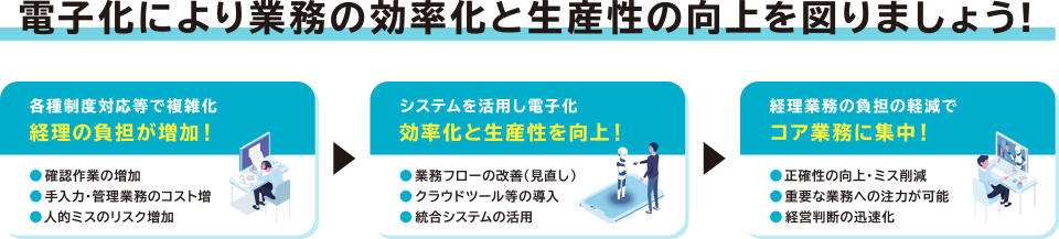 電子化により業務の効率化と生産性の向上を図りましょう！