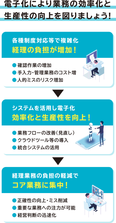 電子化により業務の効率化と生産性の向上を図りましょう！