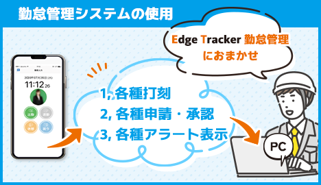 「日々の入力」で”働く”の見える化を推進 