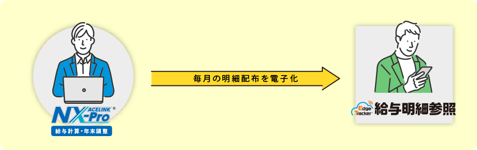 スマホ等を利用して給与（賞与）明細書を配布する