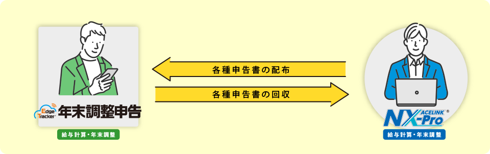 スマホ等を利用して年末調整の各種申告書を提出する