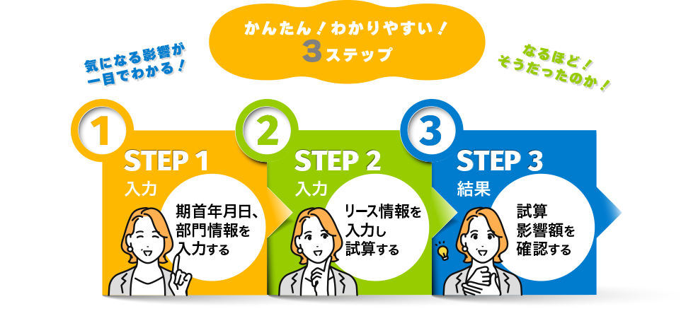 かんたん！わかりやすい！3ステップ