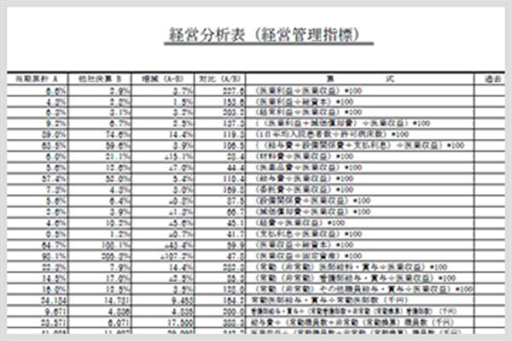 経営分析