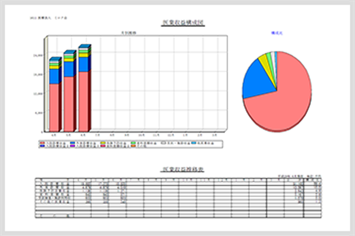医業収益構成図