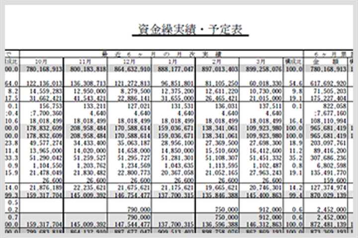 経営分析