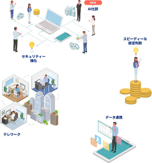 AI仕訳 セキュリティー強化 スピーディーな経営判断 テレワーク データ連携