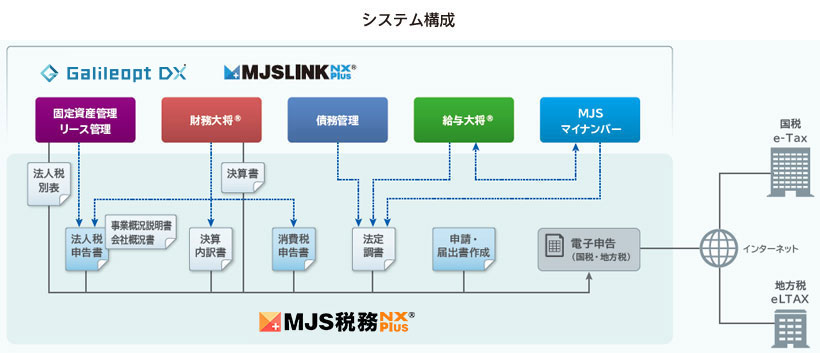 システム構成