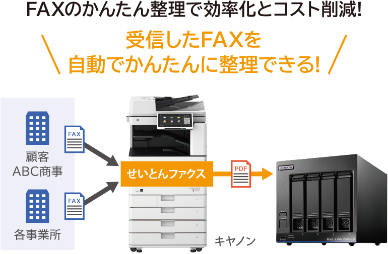 FAXのかんたん整理で効率化とコスト削減!