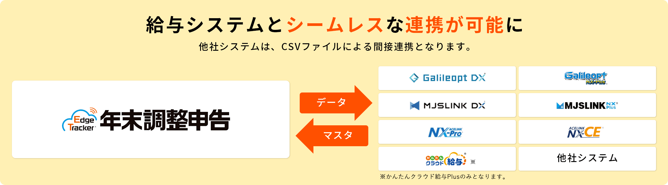 給与システムとシームレスな連携が可能に