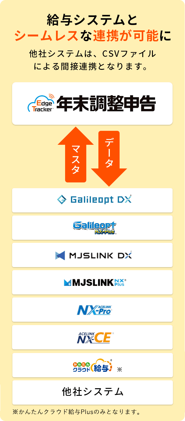 給与システムとシームレスな連携が可能に