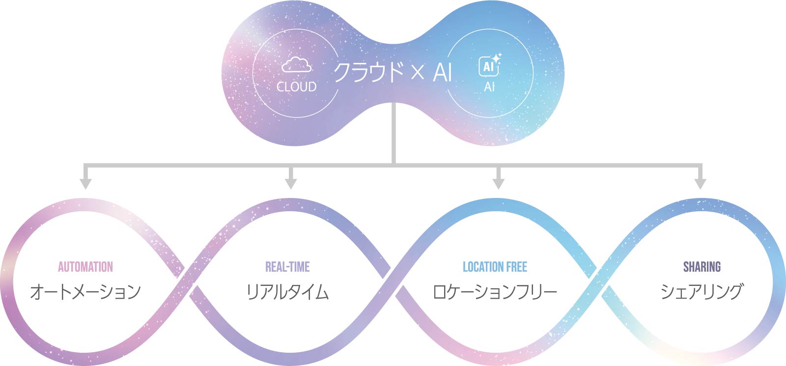 LucaTech GXの製品コンセプト