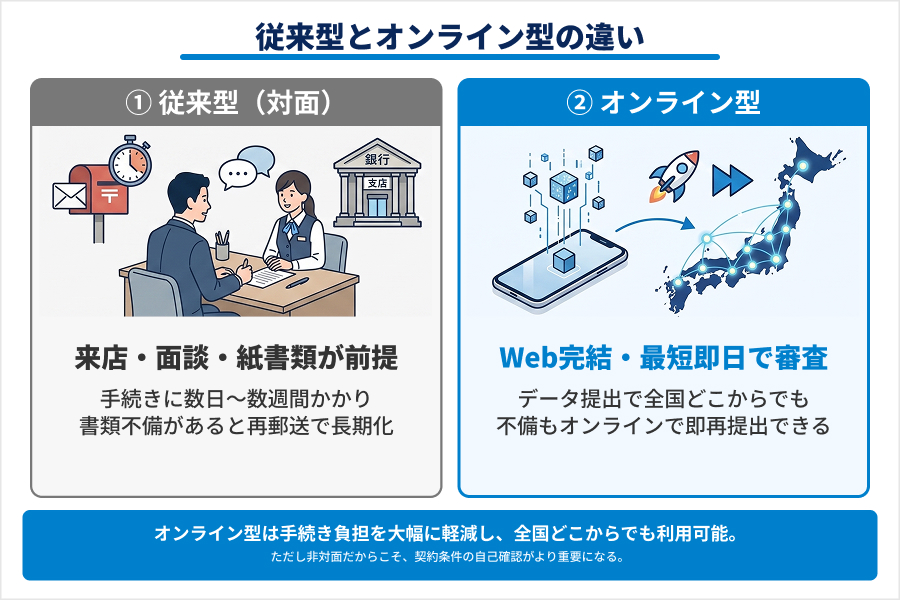 従来型ファクタリングとオンライン型の違い