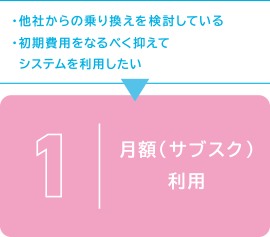 1.会計事務所応援パック