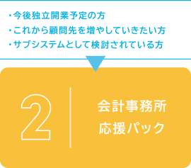 2.相続税・贈与税クラウドパック