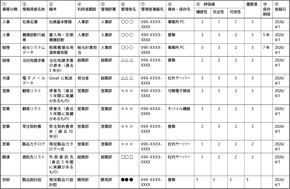 情報資産管理台帳の記入例