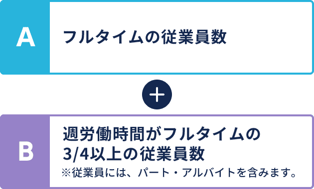 Aフルタイムの従業員数 B週労働時間がフルタイムの 3/4以上の従業員数※従業員には、パート・アルバイトを含みます。