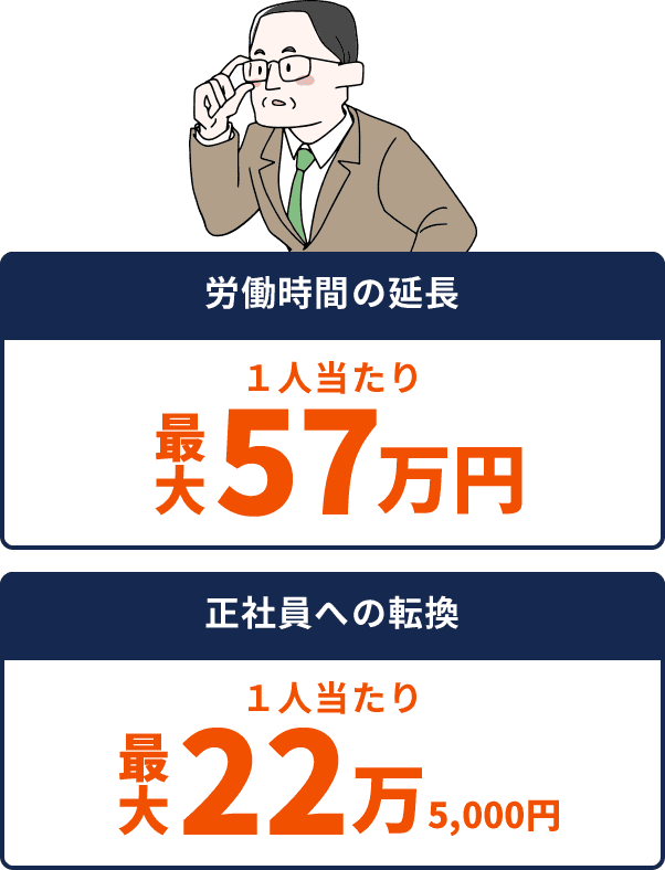 労働時間の延長１人当たり最大57万円 正社員への転換１人当たり最大22万5,000円