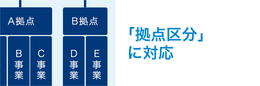 「拠点区分」に対応