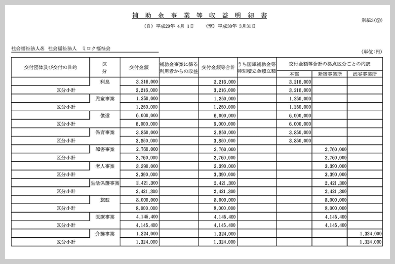 経営分析