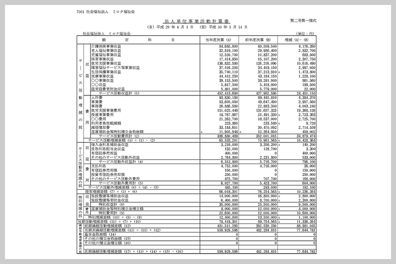 医業収益構成図