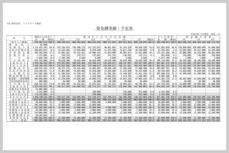 経営分析