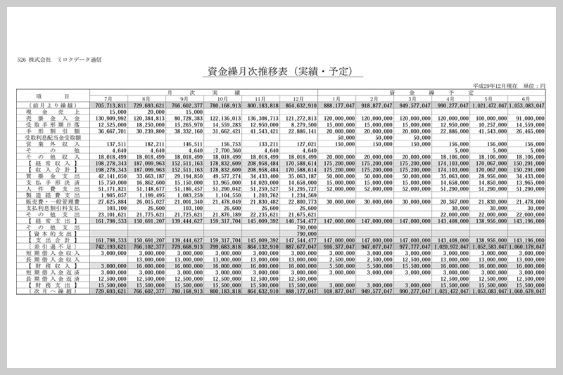 医業収益構成図