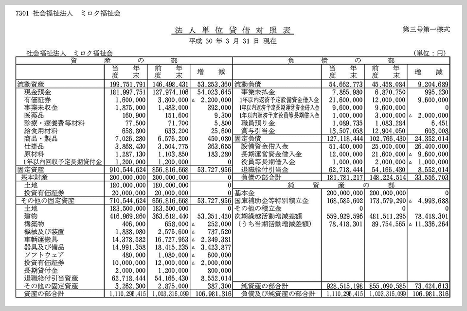 経営分析