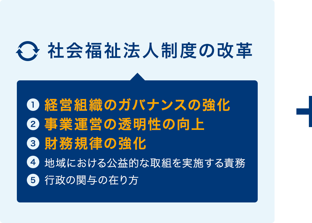 社会福祉法人制度の改革